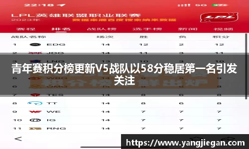 青年赛积分榜更新V5战队以58分稳居第一名引发关注